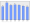 Evolucion de la populacion 1962-2008