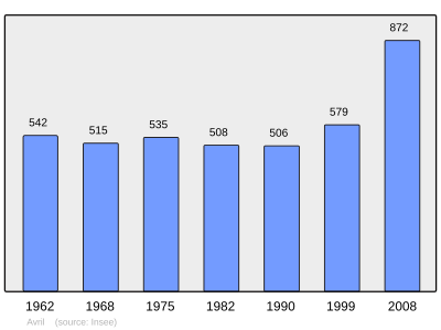 Referanse: INSEE