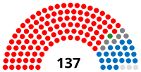 Eleições legislativas portuguesas de 1879