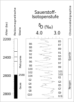 Vorschaubild für Sauerstoff-Isotopenstufe