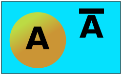 File:Probability complementary venn.svg