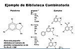 Miniatura per Química combinatòria