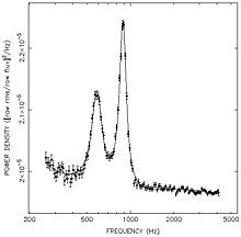 RXTE Observation of a Quasi-Periodic Oscillation.jpg