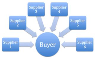 Reverse auction type of auction in which the traditional roles of buyer and seller are reversed