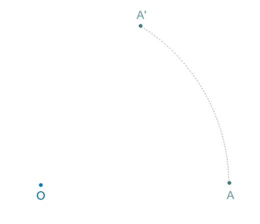 Door rotatie over 60 graden om O wordt A afgebeeld op A'.