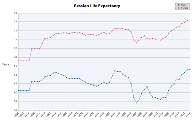 ロシアの医療