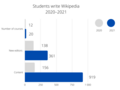 Thumbnail for version as of 16:40, 30 March 2022