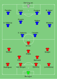 Alineación inicial