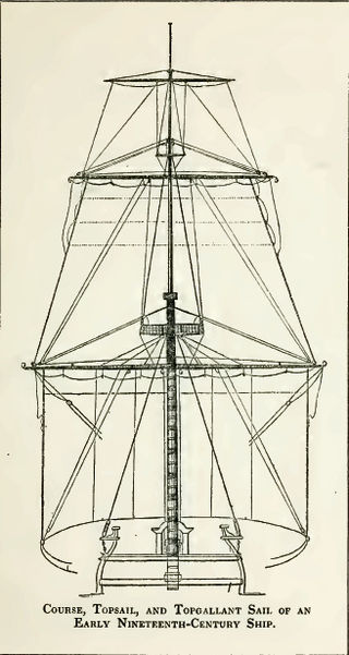 <span class="mw-page-title-main">Topsail</span> Sail set above another sail