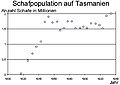 Vorschaubild der Version vom 19:36, 13. Apr. 2014