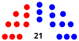 Senate Diagram 2017 State of Delaware.svg