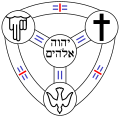 Another combination of symbols of the three persons of the Trinity