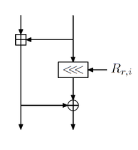 Threefish Mix Function Skein Mix Function.png