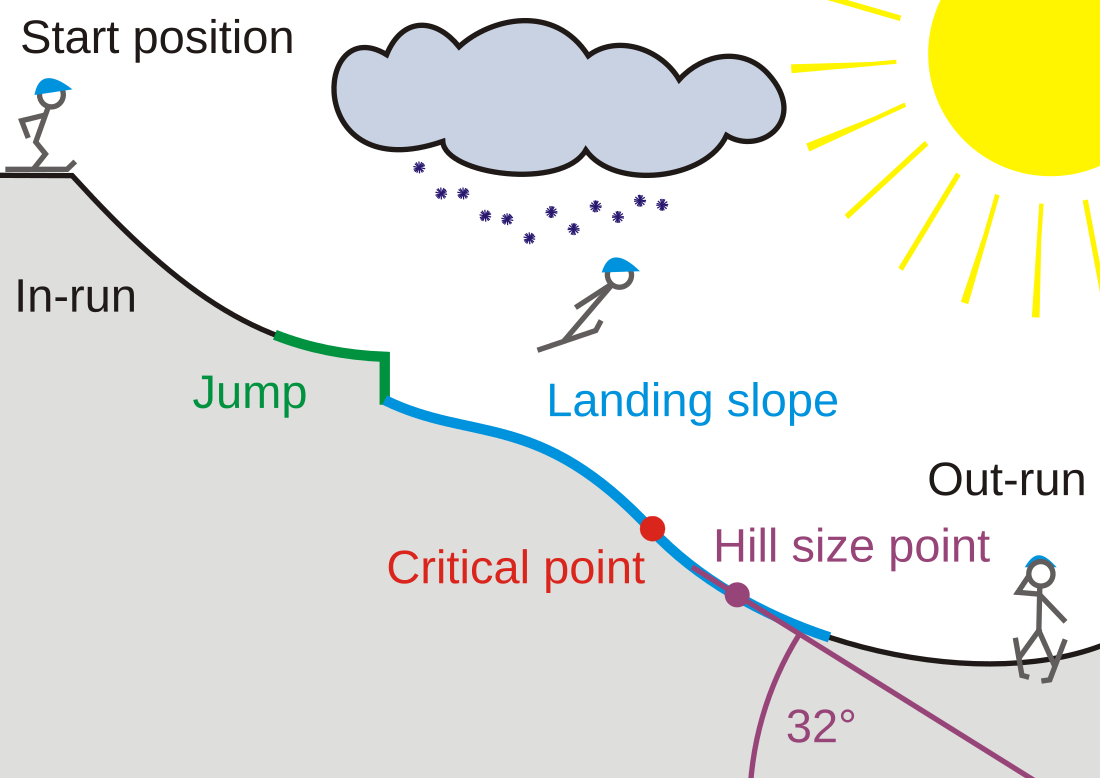 Ski jumping hill