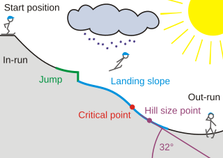 <span class="mw-page-title-main">Hill size</span> Measurement for ski jumping hills