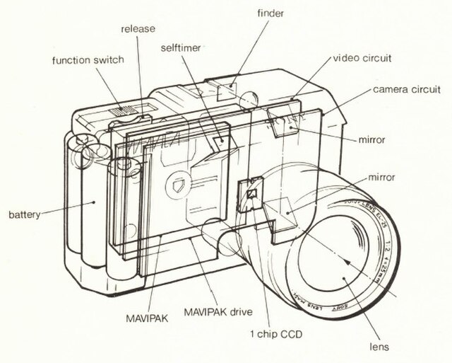 Perspective view of Sony Mavica from June 1982 press release