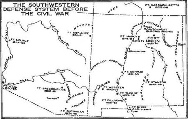 Southwestern Defense System before the Civil War. Source:National Park Service