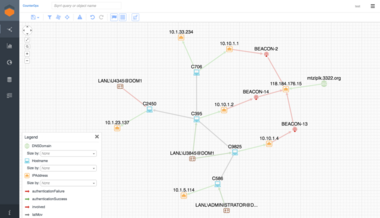 An example of Sqrrl's visual behavior graph, displaying user and entity activity on a network. Sqrrl Behavior Graph.png