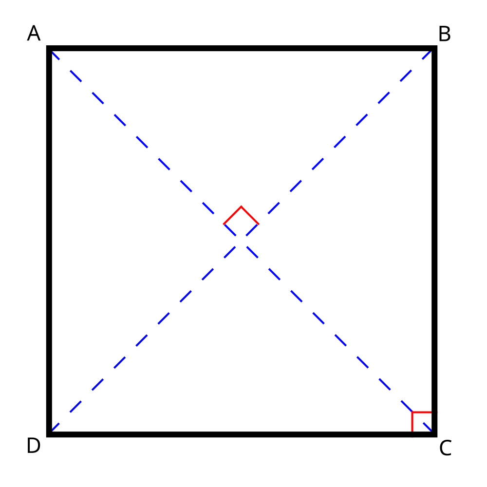 Square form. Квадрат. Диагональ квадрата. Квадра т. Квадрат фигура.