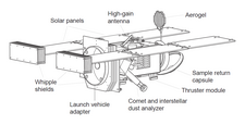 Diagram of the spacecraft
