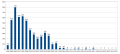 Thumbnail for version as of 09:51, 7 April 2024