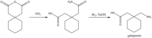 Synthesis of gabapentin. Synthesis of gabapentin.png