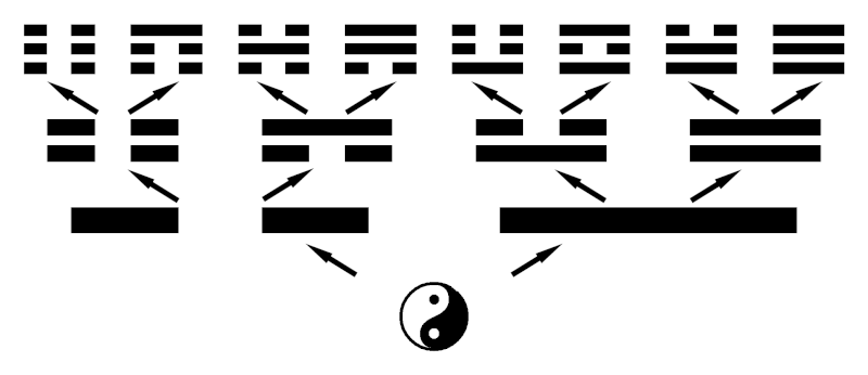 File:TaiJi-BaGua.gif