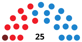 TalaveradelaReinaCounselDiagram2011.svg