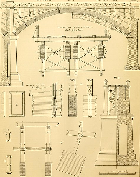 File:The Civil engineer and architect's journal, scientific and railway gazette (1839) (14776316054).jpg