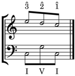 The minimal Ursatz: a line supported by an arpeggiation of the bass.
Play (help*info)
. The Schenkerian Ursatz.png