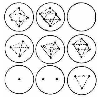 <span class="mw-page-title-main">Plum pudding model</span> Obsolete model of the atom