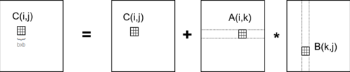 Tiled matrix multiplication diagram.png