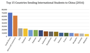 International Student