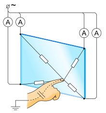 Maria rukken oor Touchscreen - Simple English Wikipedia, the free encyclopedia