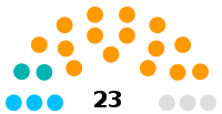 Tumsar Municipal Council Seats.svg