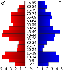 ヘイズ郡 ネブラスカ州 Wikipedia