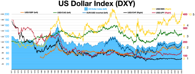 Every Country's Most Popular r - Top Dollar