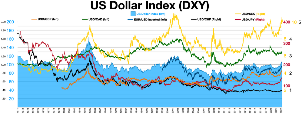 Foreign Exchange Market-avatar