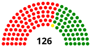 Miniatura para Elecciones generales de Uganda de 1980