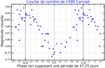 Vignette pour V399 Carinae