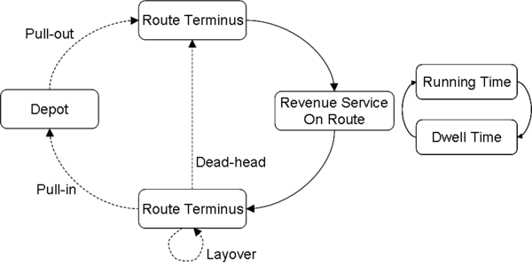 Caption The Vehicle Cycle