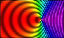 Figure 1. A source of light waves moving to the right, relative to observers, with velocity 0.7c. The frequency is higher for observers on the right, and lower for observers on the left. Velocity0 70c.jpg