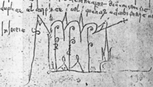 Vermudo III's signature.PNG