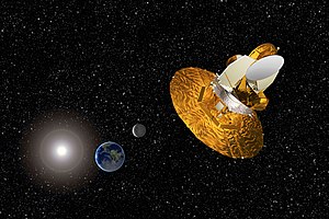 Concepción artística del satélite WMAP en el punto L2