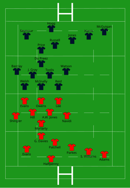 File:Wales vs Scotland 2018-02-03.svg