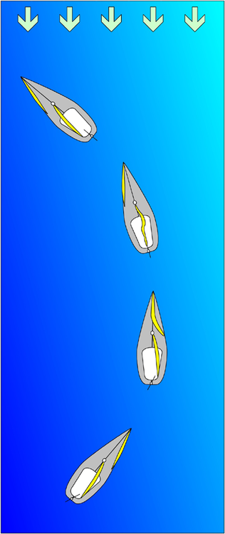 Tacking from the port tack (bottom) to the starboard (top) tack