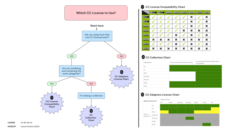 File:Which CC License to Use.png