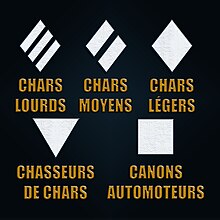 Diferentes símbolos distinguen los tanques entre sí.  Un rombo sólido indica tanques ligeros, un rombo cruzado indica tanques medianos, un rombo cruzado doble indica tanques pesados, un triángulo invertido indica cazacarros y un cuadrado indica artillería.