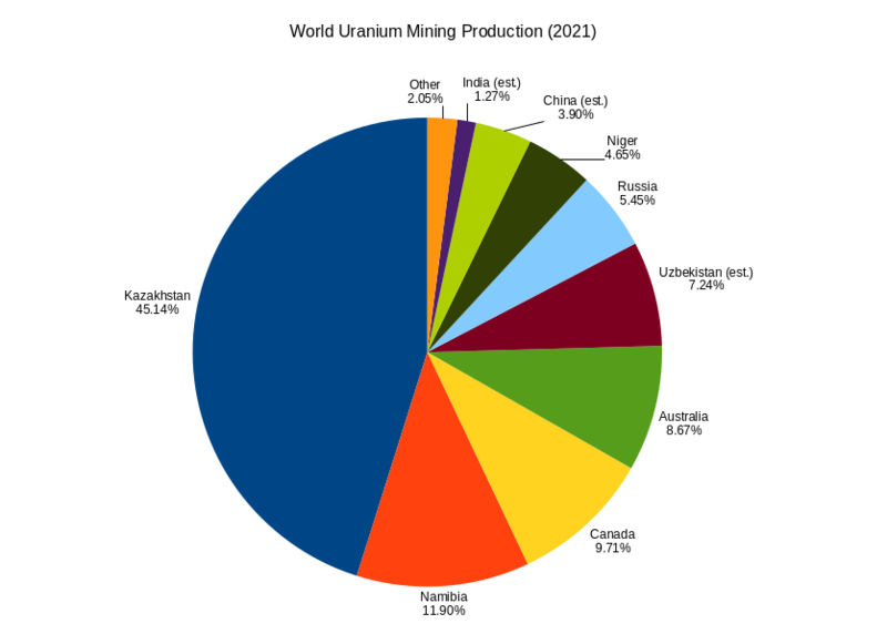 uranium ore mine