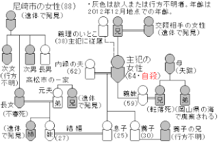 Amagasaki Serial Murder Incident 2011 Killings in Japan